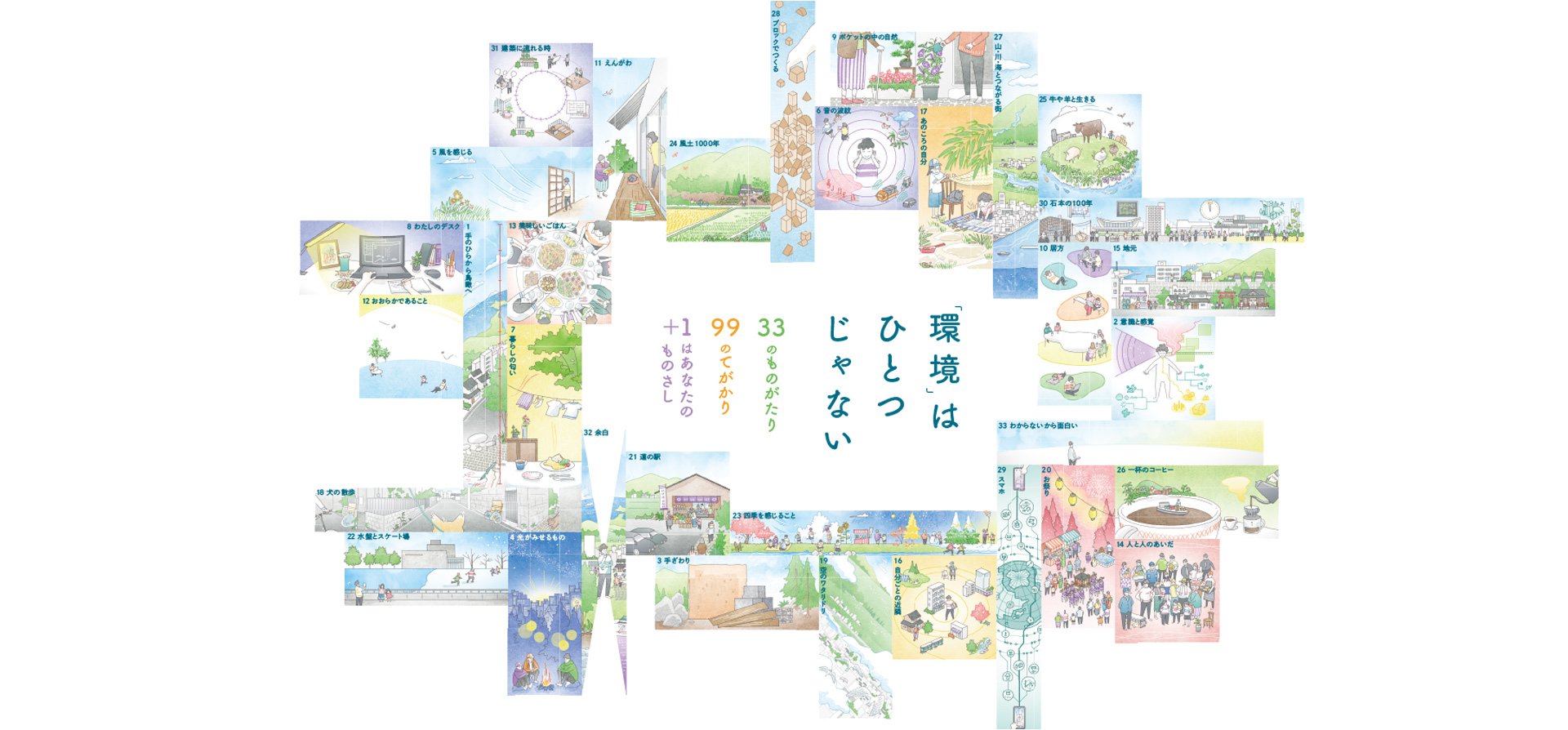 「環境」はひとつじゃない 33のものがたり 99のてがかり +1はあなたのものさし