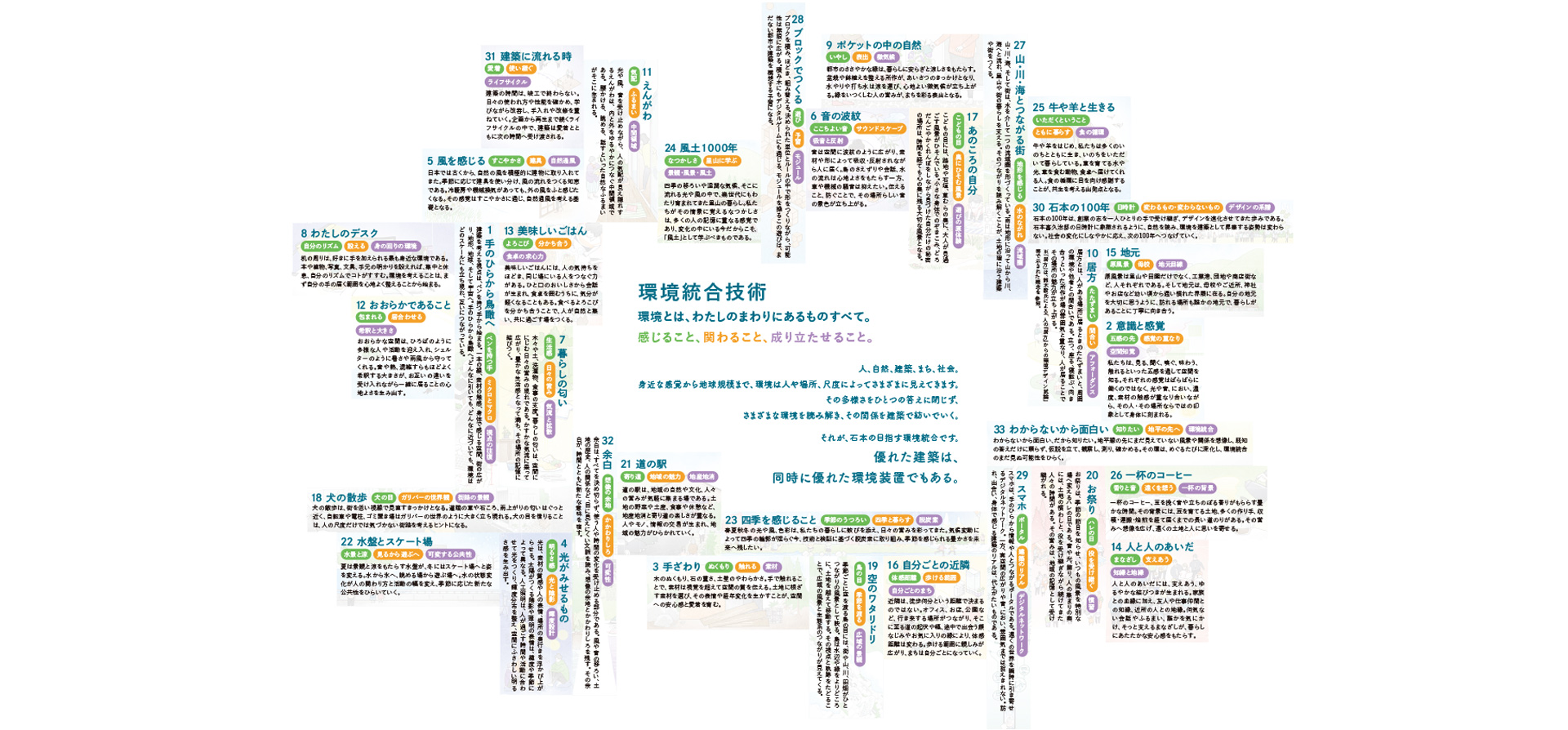 環境統合技術 環境とは、わたしのまわりにあるものすべて。感じること、関わること、成り立たせること。人、自然、建築、まち、社会。身近な感覚から地球規模まで、環境は人や場所、尺度によってさまざまに見えてきます。その多様さをひとつの答えに閉じず、さまざまな環境を読み解き、その関係を建築で紡いでいく。それが、石本の目指す環境統合です。優れた建築は、同時に優れた環境装置でもある。
